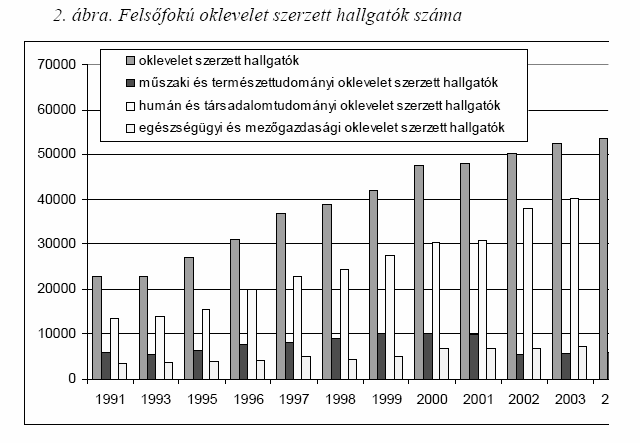 HELYZETELEMZÉS, Magyarország 2005 Sok ez vagy kevés?