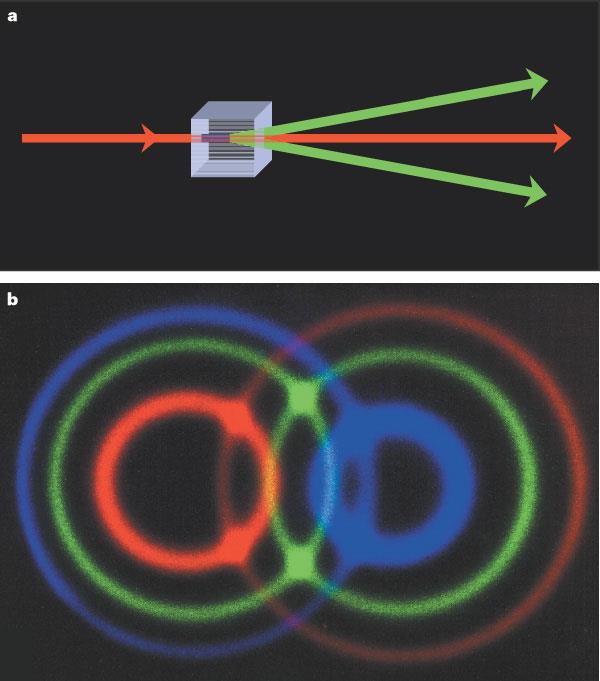 Kvantumos fény: fotonpárok
