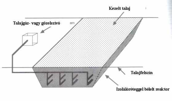 19. ábra: Talaj ex situ komplex kezelése zagy formában Aerob biológiai kezelés felül nyitott tartályreaktorban A 20.