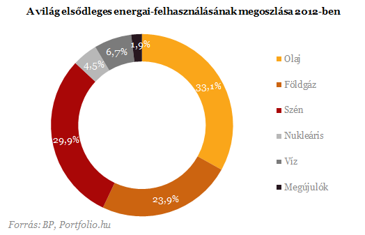 Energia