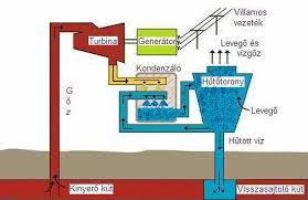 A geotermikus energia hasznosítása Közvetett