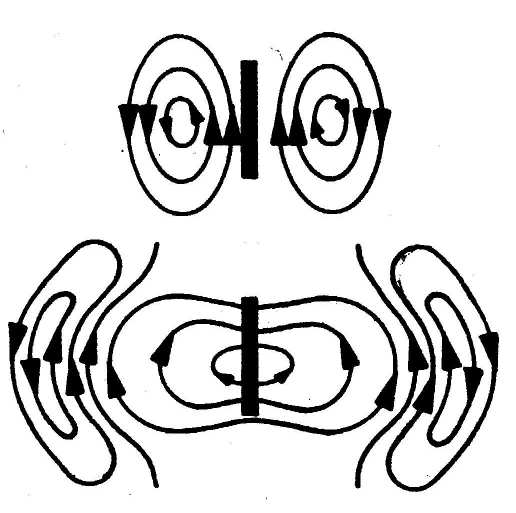 ı ı ı lektromágeses hullámok Maxwell-féle elektromágeses elmélet szert: a mágeses tér változása elektromos teret kelt az elektromos tér változása mágeses teret kelt Az elektromos és a mágeses tér