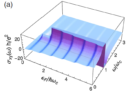 THz kvantum Hall-effektus Tiszta minta határeset: xy n 2 e h 2