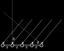 3.3. A HANGFORRÁS IRÁNYÁNAK (DOA) MEGHATÁROZÁSA 3.1. ábra. Mikrofonsorok működésének az alapelve.