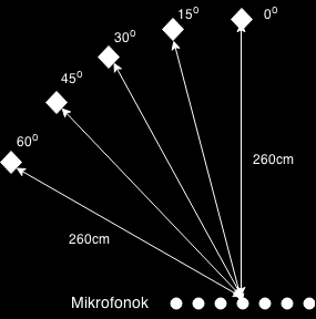 4.2. MÉRÉSI EREDMÉNYEK 4.1. ábra.