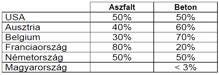 Gyorsforgalmi úthálózatok