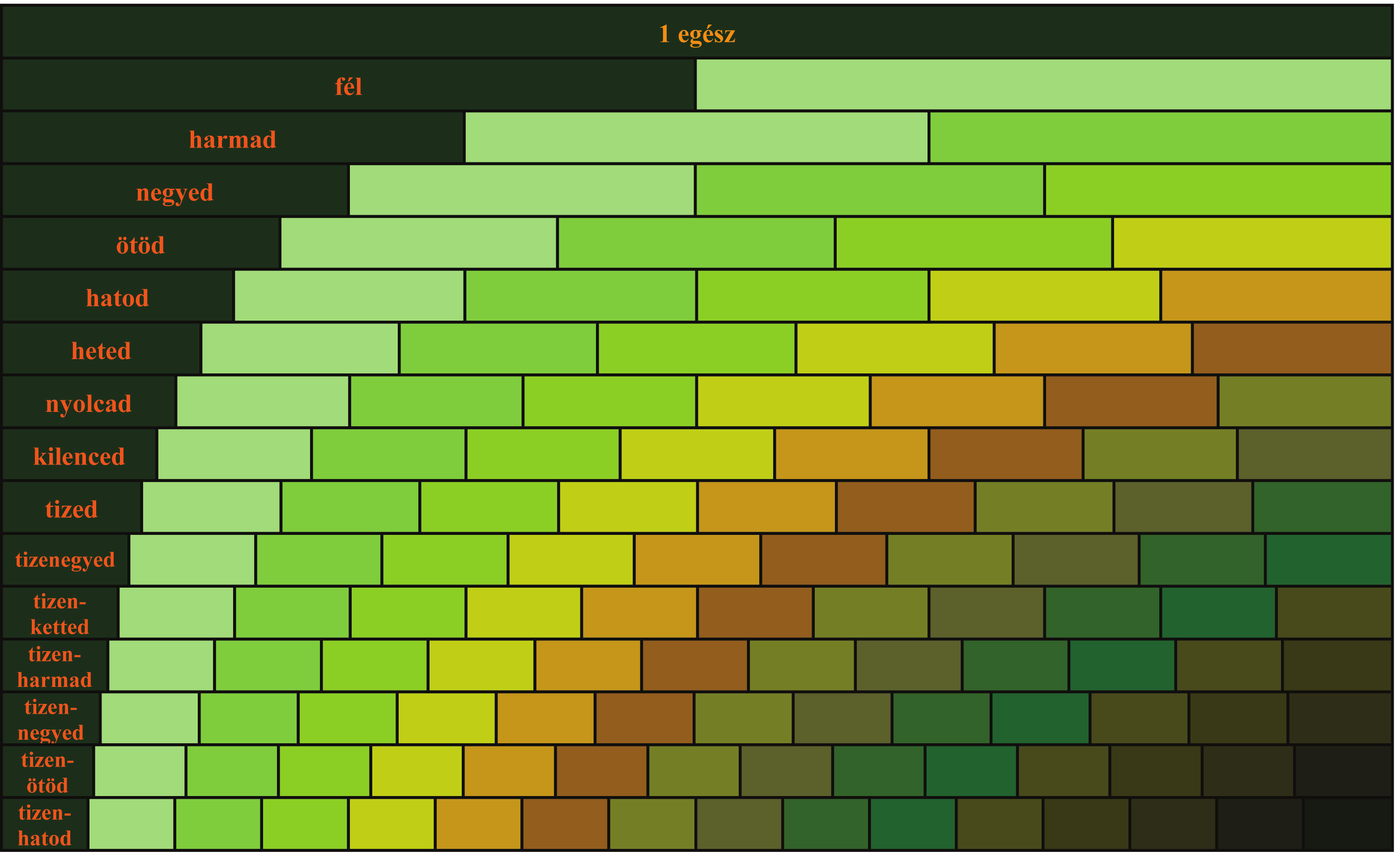 Matematika A 1 4.