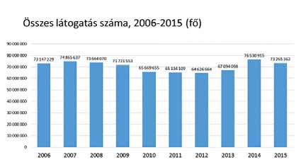 Dudás Katalin dr. Juhász Erika kal emelkedett, ezen belül a legjelentősebb növekedést az egyéb szolgáltatásoknál találjuk (+50%).