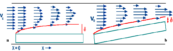 23 Atmoszférikus CVD - APCVD Alacsony szabadúthossz Sebességmeghatározó: transzport (reagens vagy termék) Termikus aktiváció x = x v o ) 1/2