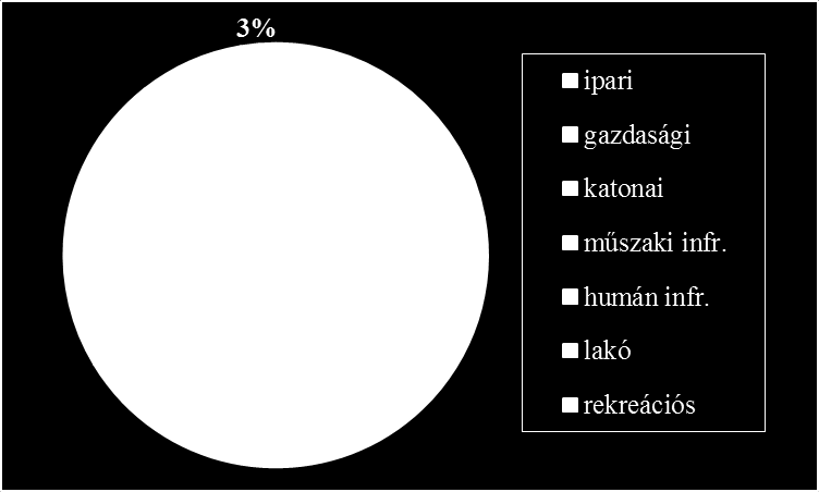 Barnamezők Magyarországon A vizsgált területek 70%-a eredeti funkcióját tekintve a hagyományos típushoz sorolandó.