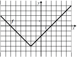 . 2010/0815/1 Az f függvényt a [ 8; 6]-on értelmezzük. Az alábbi ábra f grafikonját mutatja. Adja meg az f függvény zérushelyeit és az értékkészletét! Mekkora a legkisebb felvett függvényérték?