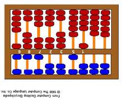 I.e.2000 évvel Kínában használták az első számológépet, mely ABAKUSZ néven ismert.