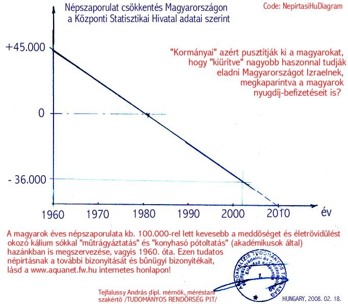 NETWORK, terrorizmus Klub. Blog, 200