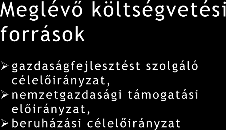 komponensű projektek támogatása a