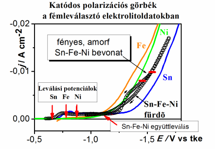 előnnyel bír a fizikai eljárásokhoz képest.