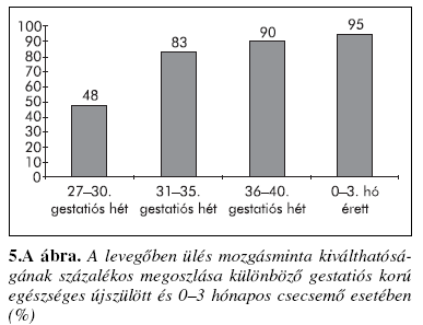 csecsemőkben Berényi M, et al.