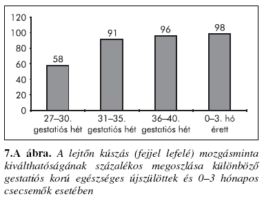 csecsemőkben Berényi M, et al.