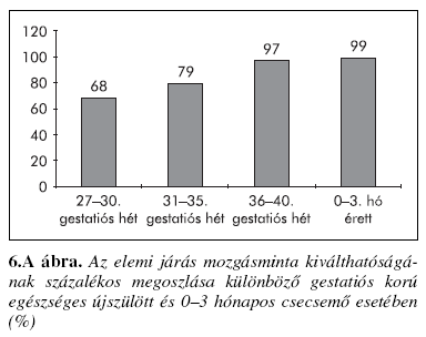 csecsemőkben Berényi M, et al.