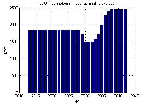 keretek között értendő, a kötelező átvétel, a beruházások támogatása és a rendszerszabályozás jelentős pénzeket igényel a központi költségvetésből. 5-7.