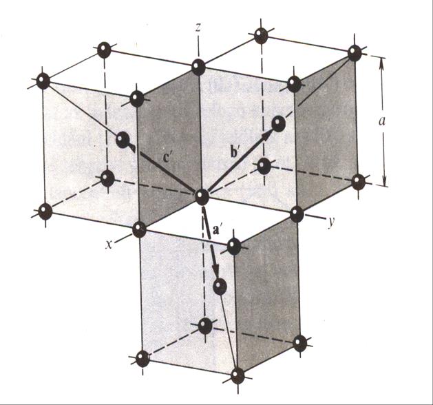 3D elemi cellák Néhány 3D-s elemi cella Egyszerű köbös Tércentrált