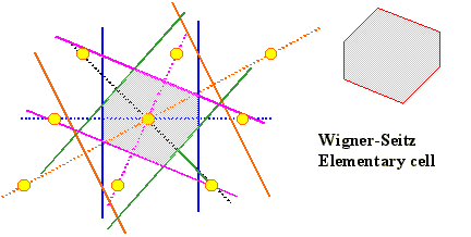 com Reciprok rács b c c a a b A 2, B 2, C 2 abc abc abc Köbös kristály reciprok rácsa is köbös a vektor hossza