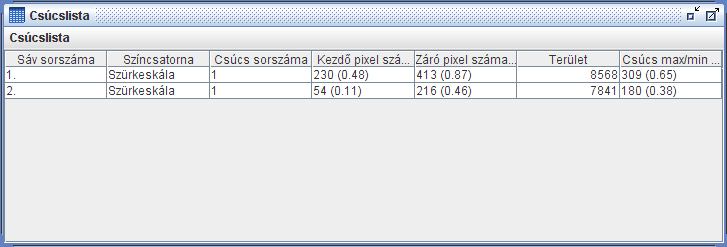 egyenesek az egérrel mozgathatók, így a csúcs kezdete és vége tetszés szerint módosítható. 18. ábra A 2. sáv mentén felvett denzitogram, a kijelölt csúccsal.