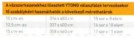 NAGY MAGASSÁGÚ FALAZOTT