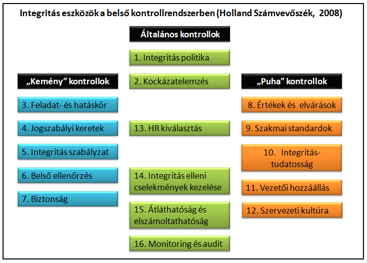 HOLLAND INTEGRITÁS MENDZSMENT RENDSZER Klotz-Sántha: IM