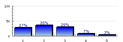 7.21) Tagja Ön az egyetemen/főiskolán működő öregdiák/alumni szervezetnek? Igen 5.3% n=38 Nem 94.7% 8. Intézményi kérdések 8.