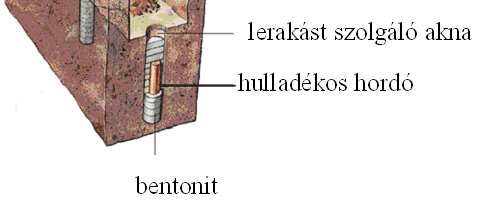 Finnország és a radioaktív hulladékok 1977 óta kereskedelmi jellegű felhasználás 2 atomerőmű (Olkiluoto és Loviisa) Azóta egy újabb építése és 2 tervben+ 1 kutatóreaktor.