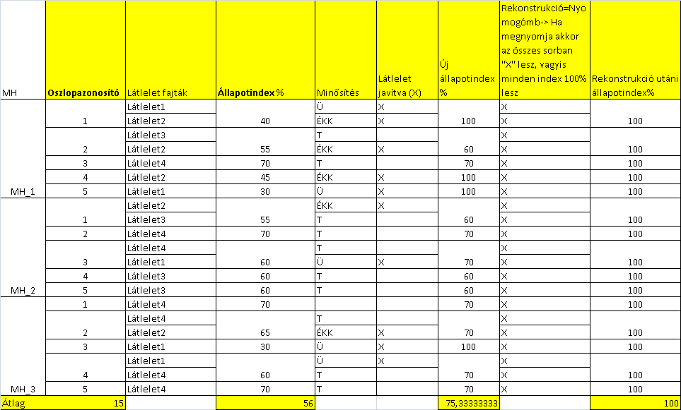 EHU EForm rendszer III.- Minősítő bejárás/priorizálás Jegyzőkönyv tartalma: Hálózati naturáliák (pld. Érintett szakaszon feszítőközök, szigetelők típusa stb.