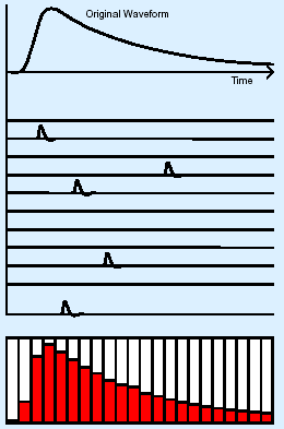Emisszió jellemzése Emittált intenzítás hullámhossz szerinti eloszlása Emissziós spektrum Atomok esetében: vonalas spektrum dj/dλ ennyi?