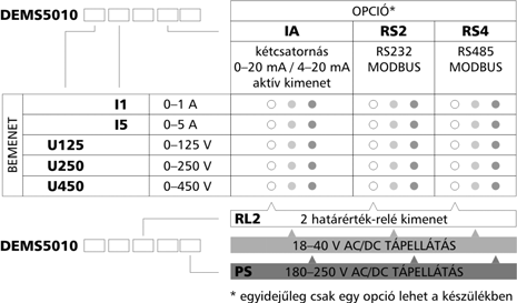 3. A készülék leírása A szállítás tárgya 3.1.