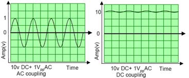 TRIG marker Time Reference does NOT affect TRIG AC DC coupling Ground AC