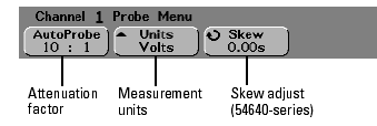 1 mv/div to 5V/DIV 8 DIV vertical Scope - Vertical : press 1 [or 2]