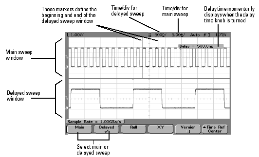 Scope - Horizontal : press Main/Delayed Delay Time EQU time sampling (ETS) 5 ns/div to 50 s/div (resolution: 25 ps) 10 DIV horizontal Time reference: Left, Center, Right Chart recorder ( Roll, no