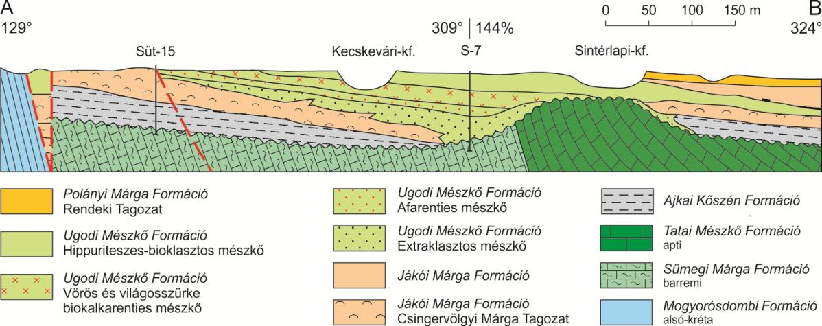 üledék lerakódása e területen uralkodóan nagy energiájú belső rámpán folyhatott.