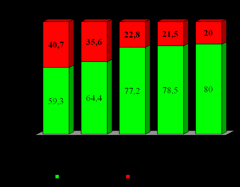 Bevallás alapján nem hypertoniás részvevők