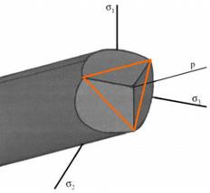 Mi a beton - modellezés Material model needs to satisfy some boundary conditions: (1) Different behaviour in compression and tension