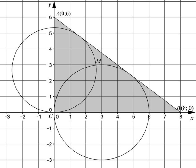 9. c) második megoldás Helyezzük el a derékszögű háromszöget és a két kört az ábra szerint derékszögű koordináta-rendszerben. (Az egység legyen 1 cm hosszú.