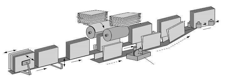4. Az ábrán látható gép melyik technológia eszköze? Forrás: Helmuth Kipphan:Handbuch der Printmedien Springer 2000 j) Formakészítés. k) Nyomtatás. l) Könyvkötészet. 5.