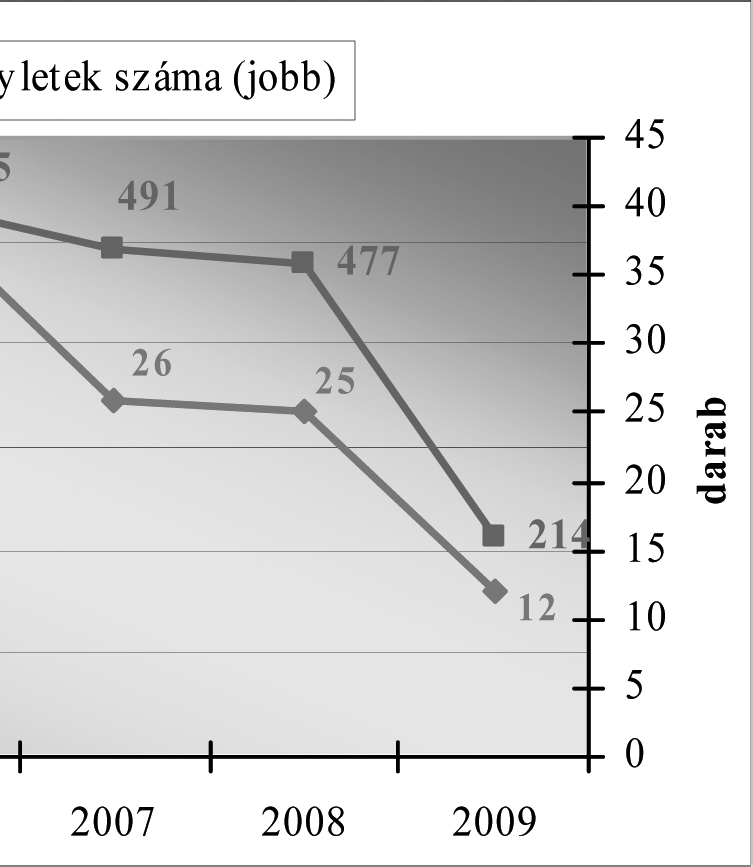 A kockázatitőke-befektetések jelentősége Magyarországon a statisztikai adatok tükrében 71 Kizárólag a magyarországi adatokra koncentrálva a 4.