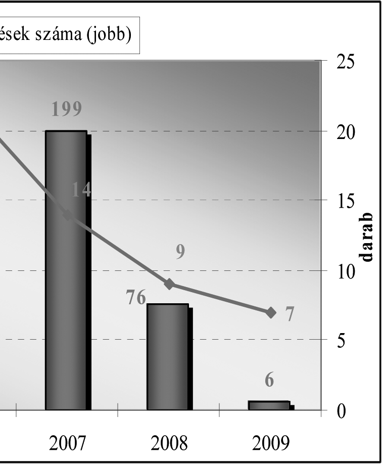 76 Gazdaság & Társadalom / Journal of Economy & Society 2011. különszám rátermettsége, a gazdasági környezet állapota, stb.), így a fent említett 3-4 éves benntartózkodási idő módosulhat.