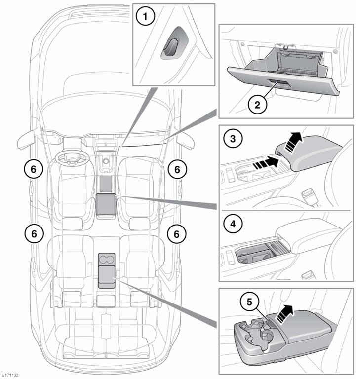 Tárolórekeszek TÁROLÓREKESZEK 1. Táskaakasztó. 2. Kesztyűtartó: Nyitáshoz húzza meg a kart. 3.