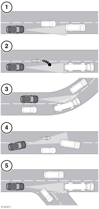 Adaptív sebességtartó automatika AZ ÉRZÉKELŐ RADARSUGÁRRAL KAPCSOLATOS PROBLÉMÁK Érzékelési problémák jelentkezhetnek a következő esetekben: 1.