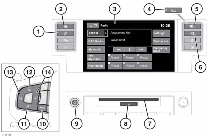 Az audio és videorendszer áttekintése AZ AUDIO ÉS VIDEORENDSZER KEZELŐSZERVEI Biztonsága érdekében csak akkor üzemeltesse, állítsa be, illetve nézze a rendszert, amikor ezt biztonságosan megteheti.