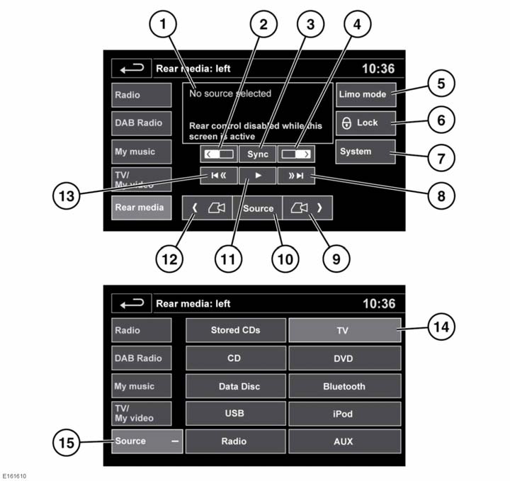 Hátsó média A HÁTSÓ MÉDIA VEZÉRLÉSE AZ ÉRINTŐKÉPERNYŐRŐL Érintse meg a Rear media (Hátsó média) elemet az Audio/Video (Audió/Videó) főmenüben a Rear media (Hátsó média) vezérlőképernyőjének