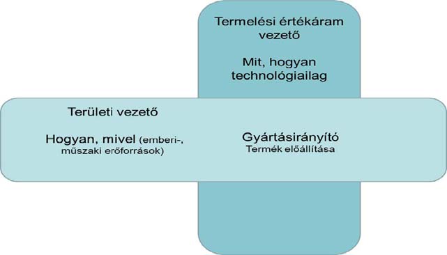 28/59 oldal A veszteségek csökkentésének, megszüntetésének módszereit vizsgálva ugyan voltak lehetőségeink szerény eredményeket elérni, (1. és 2.