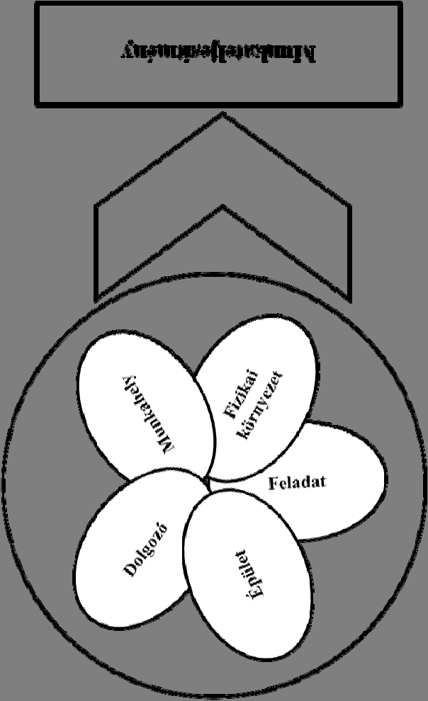 34/59 oldal Számítógépes munkakörnyezet változó szokások? Dr.