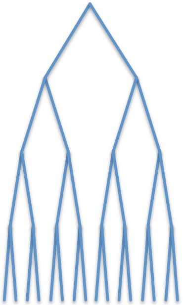 SOC modellje Modell Modell: Szerkezet alapján lavinák méretének eloszlása Barabási et.al.: Avalanches in the Lung: A Statistical Mechanical Model. PRL 1996, doi 10.